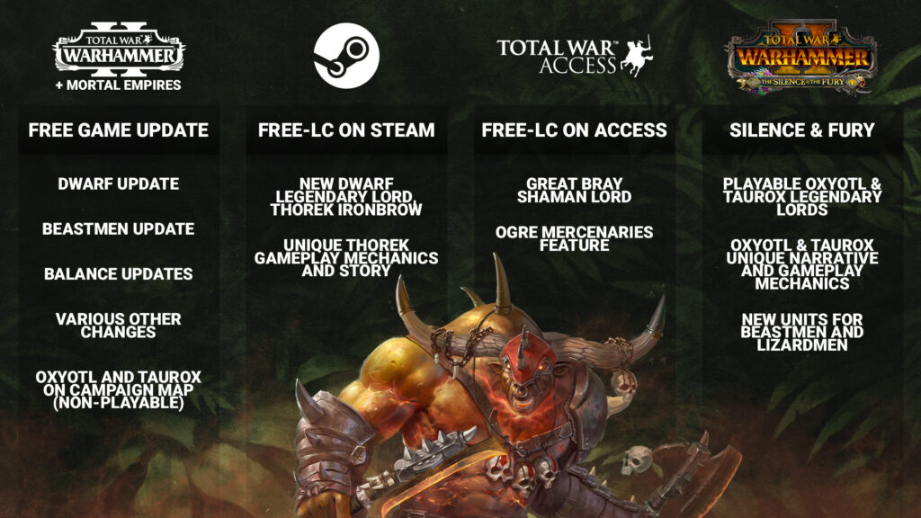 total war warhammer dwarves guide