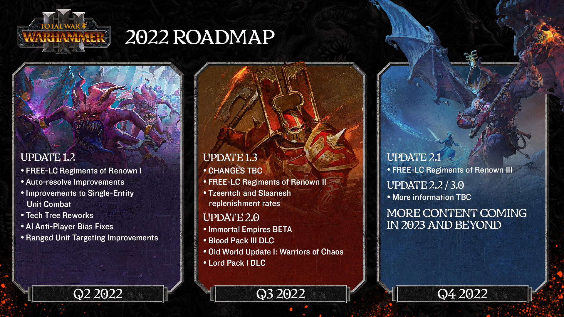 Total War: Warhammer III 2022 Дорожная карта